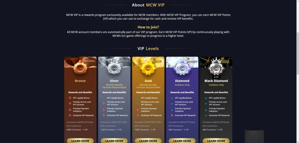 MCW VIP Program